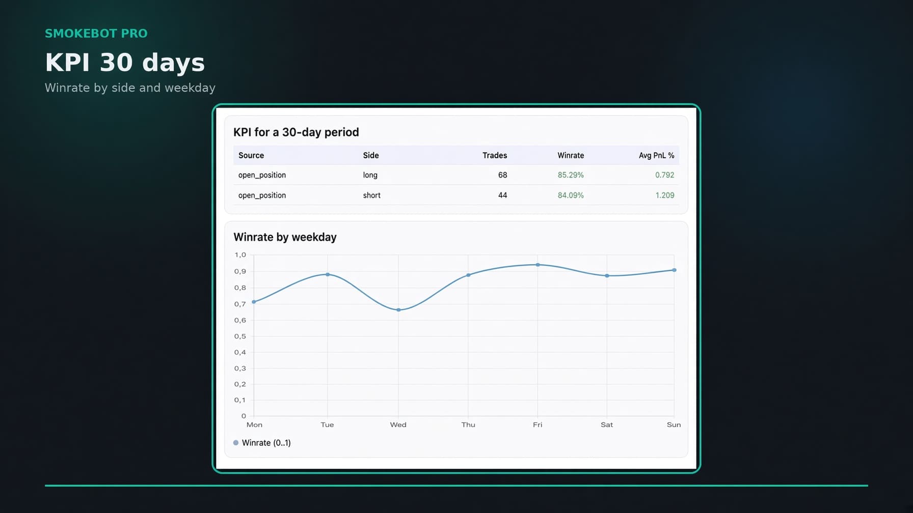 Smokebot Pro - KPI и winrate